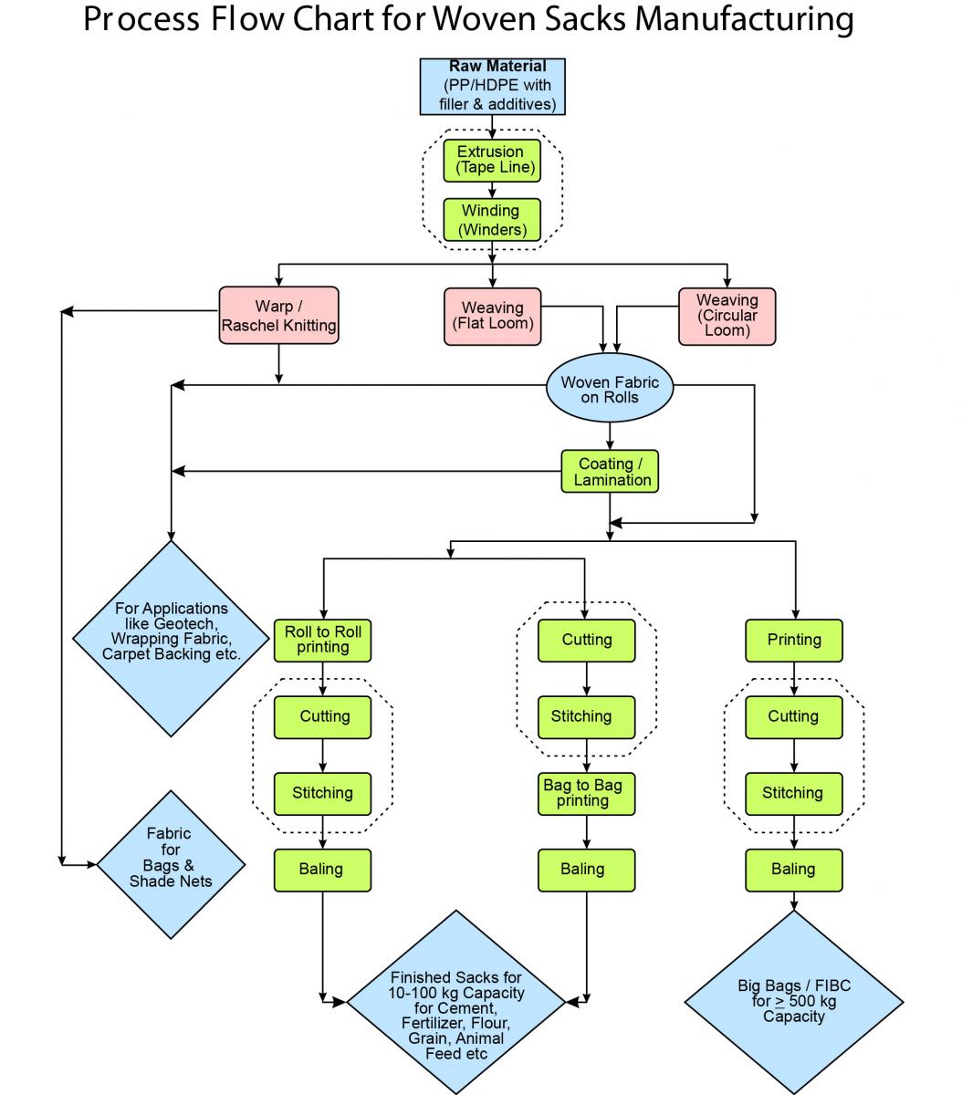 [DIAGRAM] Example Of Process Flow Diagram - MYDIAGRAM.ONLINE